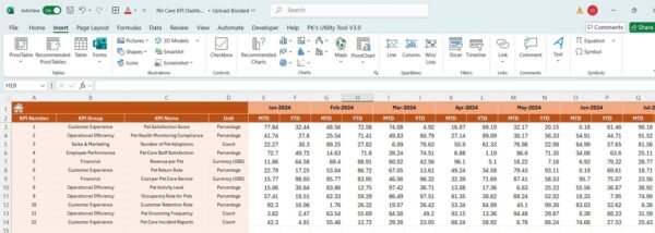 Pet Care KPI Dashboard in Excel - Image 5