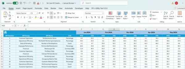 Pet Care KPI Dashboard in Excel - Image 6