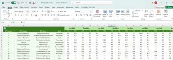 Pet Care KPI Dashboard in Excel - Image 7