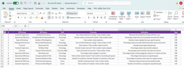 Pet Care KPI Dashboard in Excel - Image 8
