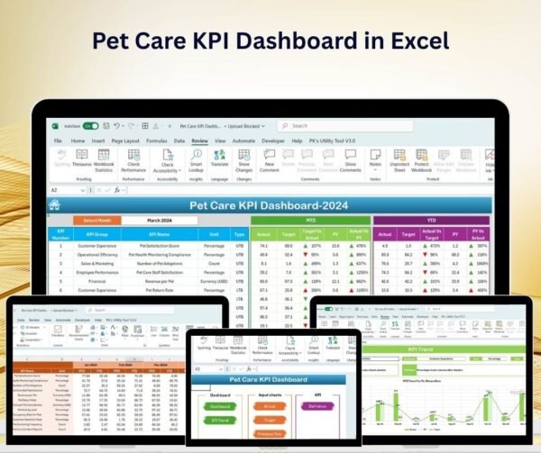 Pet Care KPI Dashboard in Excel