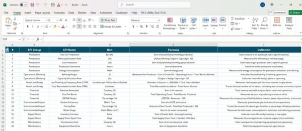 Petroleum Industry KPI Dashboard in Power BI - Image 4