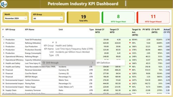 Petroleum Industry KPI Dashboard in Power BI - Image 6