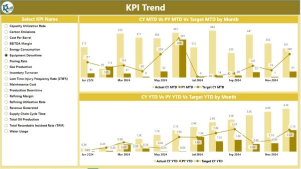 Petroleum Industry KPI Dashboard in Power BI - Image 7