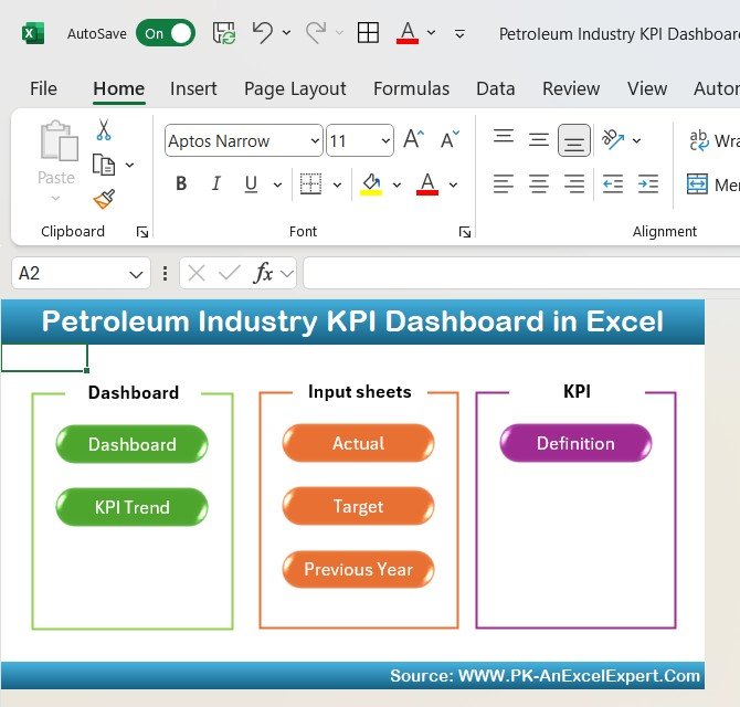 Petroleum Industry KPI Dashboard