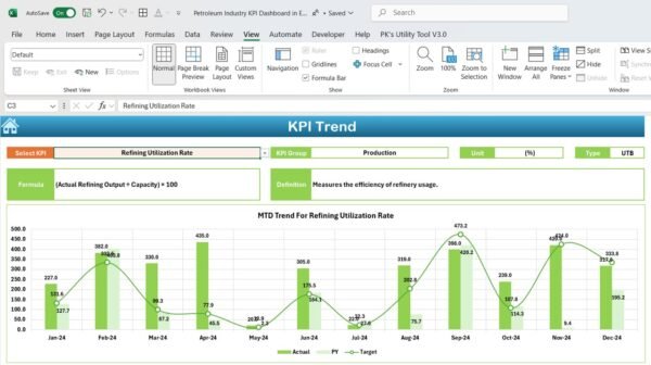 Petroleum Industry KPI Dashboard in Excel - Image 4