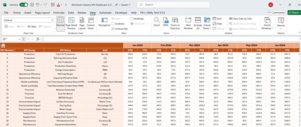 Petroleum Industry KPI Dashboard in Excel - Image 5