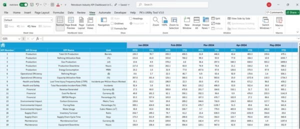 Petroleum Industry KPI Dashboard in Excel - Image 6