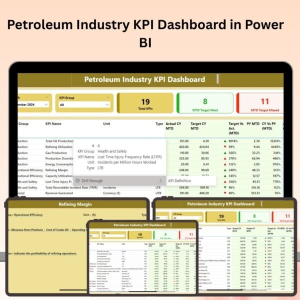 Petroleum Industry KPI Dashboard in Power BI