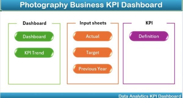 Photography Business KPI Dashboard in Excel - Image 2