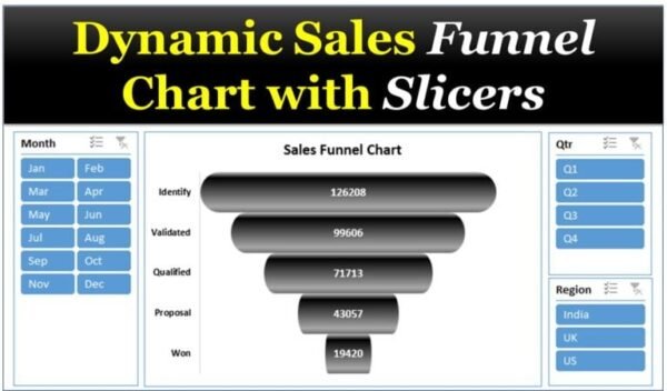 Dynamic Sales Funnel Chart with Slicers - Image 2