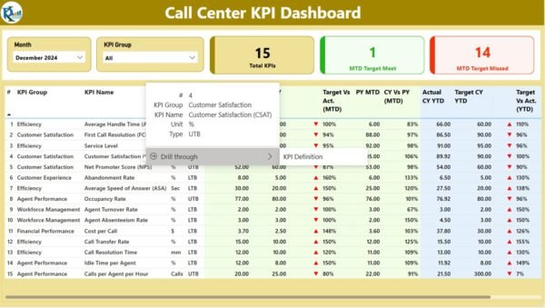 Call Canter KPI Dashboard in Power BI - Image 2