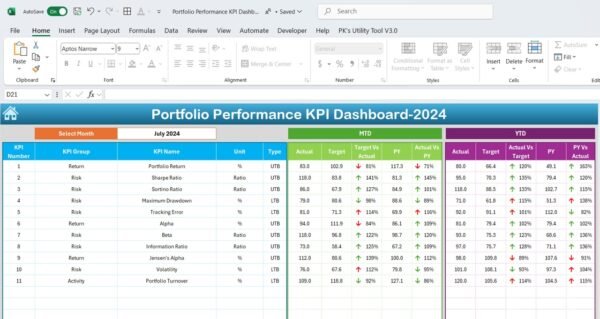 Portfolio Performance KPI Dashboard in Excel - Image 3