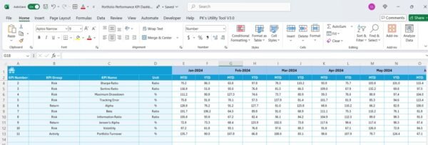 Portfolio Performance KPI Dashboard in Excel - Image 6