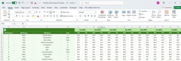 Portfolio Performance KPI Dashboard in Excel - Image 7