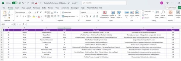 Portfolio Performance KPI Dashboard in Excel - Image 8