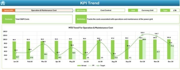 Power Grid KPI Dashboard in Excel - Image 4