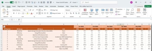 Power Grid KPI Dashboard in Excel - Image 5