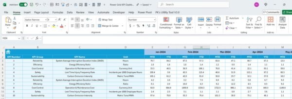 Power Grid KPI Dashboard in Excel - Image 6