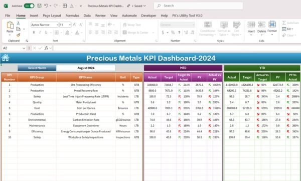 Precious Metals KPI Dashboard in Excel - Image 3