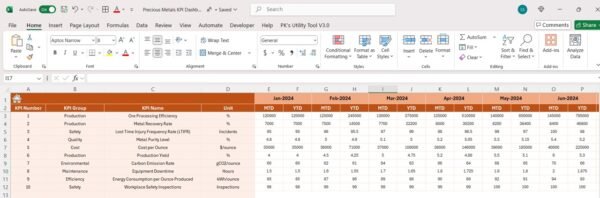 Precious Metals KPI Dashboard in Excel - Image 5