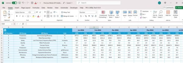 Precious Metals KPI Dashboard in Excel - Image 6