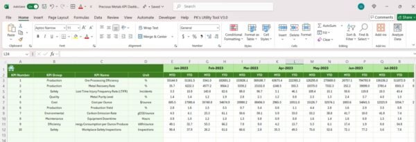 Precious Metals KPI Dashboard in Excel - Image 7