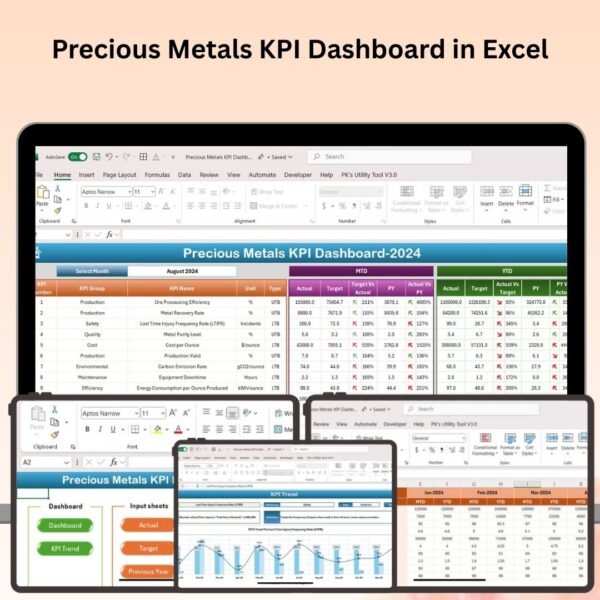 Precious Metals KPI Dashboard in Excel