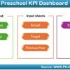 Preschool KPI Dashboard in Excel - Image 2