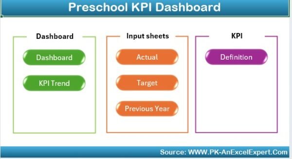 Preschool KPI Dashboard in Excel - Image 2