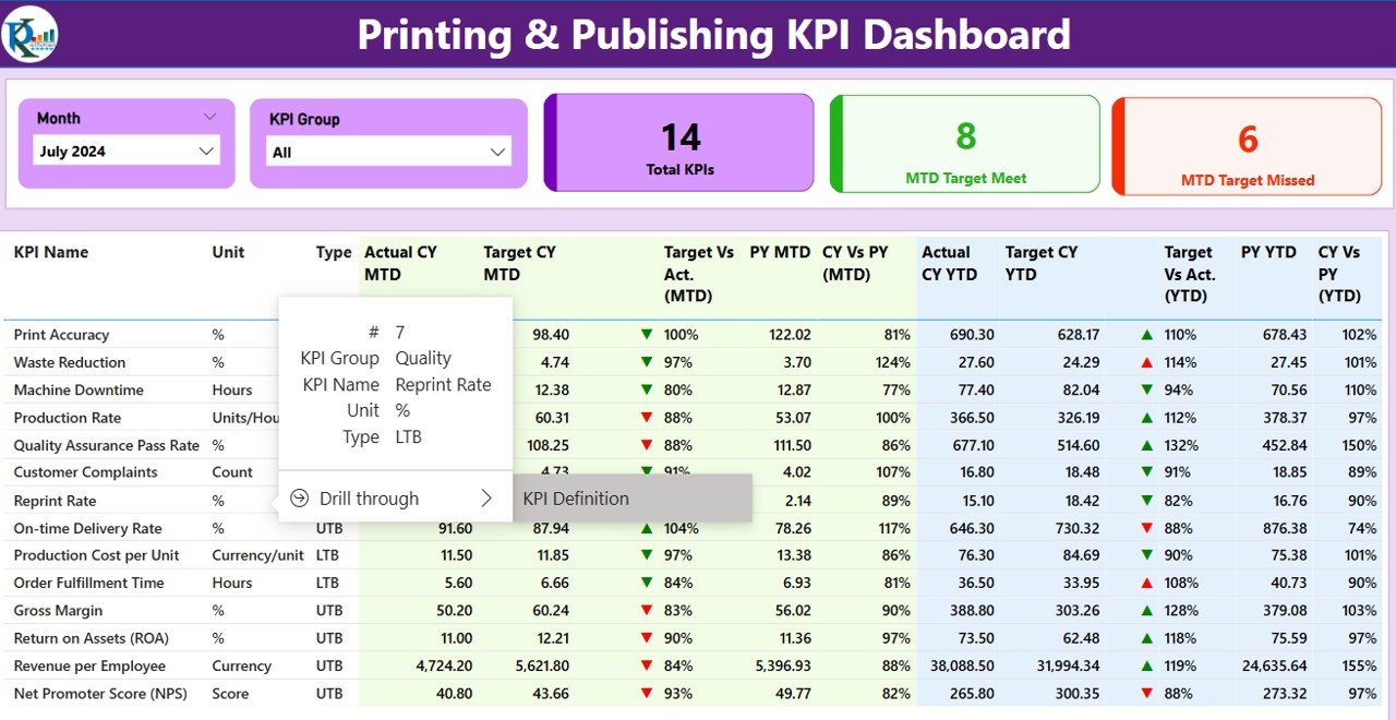 Publishing KPI Dashboard