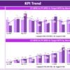 Printing & Publishing KPI Dashboard in Power BI - Image 4