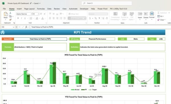 Private Equity KPI Dashboard in Excel - Image 8