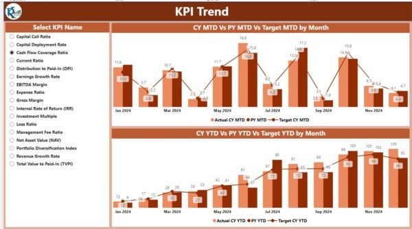 Private Equity KPI Dashboard in Power BI - Image 3
