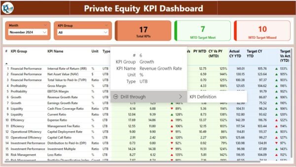 Private Equity KPI Dashboard in Power BI - Image 4