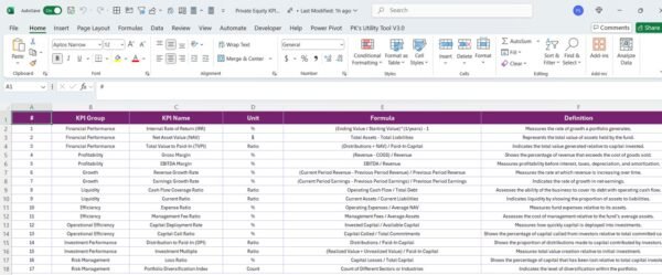 Private Equity KPI Dashboard in Power BI - Image 8