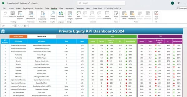 Private Equity KPI Dashboard in Excel - Image 2