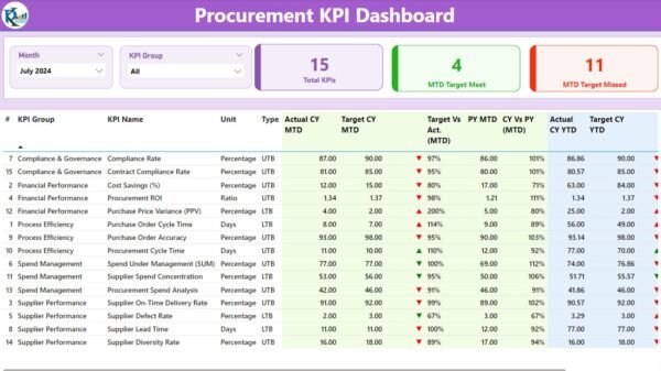 Procurement KPI Dashboard in Power BI - Image 2