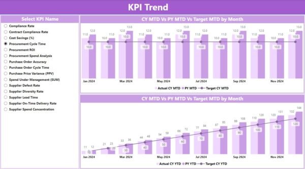 Procurement KPI Dashboard in Power BI - Image 3