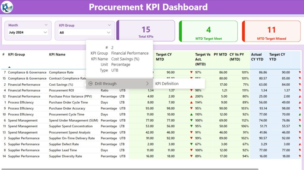 Procurement KPI Dashboard in Power BI - Next Gen Templates
