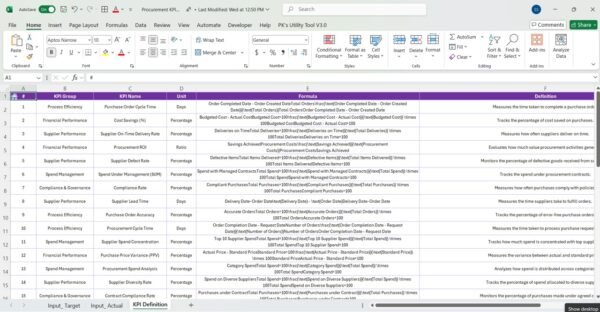 Procurement KPI Dashboard in Power BI - Image 8