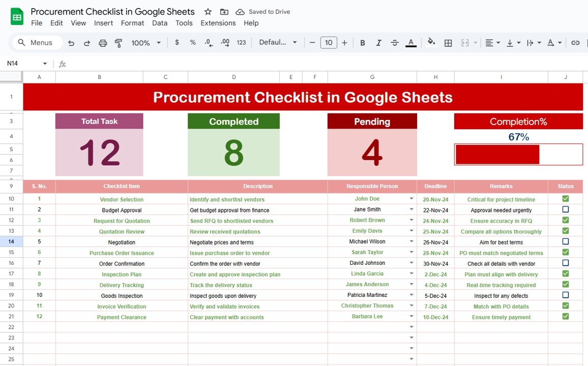 Procurement checklist