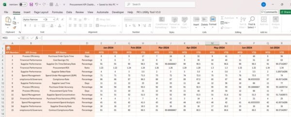 Procurement KPI Dashboard In Excel - Image 4