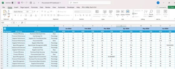 Procurement KPI Dashboard In Excel - Image 5