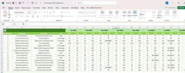 Procurement KPI Dashboard In Excel - Image 6