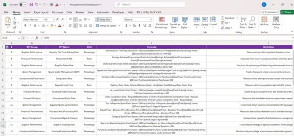 Procurement KPI Dashboard In Excel - Image 7