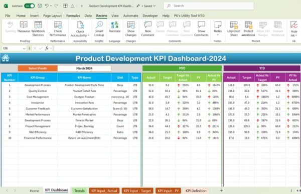 Product Development KPI Dashboard in Excel - Image 3