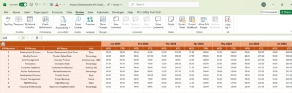 Product Development KPI Dashboard in Excel - Image 5