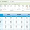 Product Development KPI Dashboard in Excel - Image 6