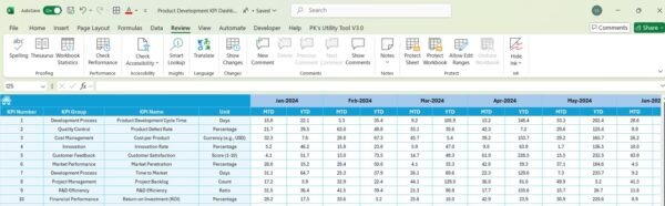 Product Development KPI Dashboard in Excel - Image 6